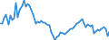 Country: Australia / Sex: Men / Age: 15 to 19 / Series: Share of unemployment