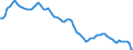 Country: Australia / Sex: Men / Age: 20 to 24 / Series: Share of employment