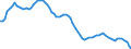 Country: Australia / Sex: Men / Age: 20 to 24 / Series: Share of labour force