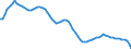 Country: Australia / Sex: Men / Age: 20 to 24 / Series: Share of population
