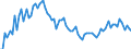 Country: Australia / Sex: Men / Age: 20 to 24 / Series: Share of unemployment