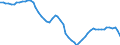 Country: Australia / Sex: Men / Age: 25 to 29 / Series: Share of employment
