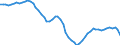 Country: Australia / Sex: Men / Age: 25 to 29 / Series: Share of labour force