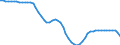 Country: Australia / Sex: Men / Age: 25 to 29 / Series: Share of population