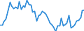 Country: Australia / Sex: Men / Age: 25 to 29 / Series: Share of unemployment