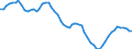 Country: Australia / Sex: Men / Age: 30 to 34 / Series: Share of employment