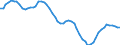 Country: Australia / Sex: Men / Age: 30 to 34 / Series: Share of labour force