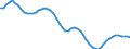 Country: Australia / Sex: Men / Age: 30 to 34 / Series: Share of population