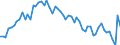 Country: Australia / Sex: Men / Age: 30 to 34 / Series: Share of unemployment