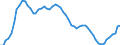 Country: Australia / Sex: Men / Age: 35 to 39 / Series: Share of employment