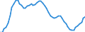 Country: Australia / Sex: Men / Age: 35 to 39 / Series: Share of labour force