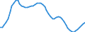 Country: Australia / Sex: Men / Age: 35 to 39 / Series: Share of population