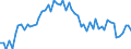 Country: Australia / Sex: Men / Age: 35 to 39 / Series: Share of unemployment