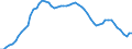 Country: Australia / Sex: Men / Age: 40 to 44 / Series: Share of employment