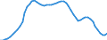 Country: Australia / Sex: Men / Age: 40 to 44 / Series: Share of population