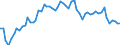 Country: Australia / Sex: Men / Age: 40 to 44 / Series: Share of unemployment