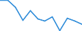 Country: Australia / Sex: Men / Age: 45 to 54 / Series: Share of unemployment