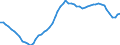 Country: Australia / Sex: Men / Age: 50 to 54 / Series: Share of employment