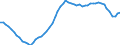 Country: Australia / Sex: Men / Age: 50 to 54 / Series: Share of labour force