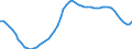 Country: Australia / Sex: Men / Age: 50 to 54 / Series: Share of population