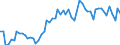 Country: Australia / Sex: Men / Age: 50 to 54 / Series: Share of unemployment