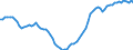 Country: Australia / Sex: Men / Age: 55 to 59 / Series: Share of labour force