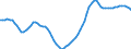 Country: Australia / Sex: Men / Age: 55 to 59 / Series: Share of population