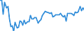 Country: Australia / Sex: Men / Age: 55 to 59 / Series: Share of unemployment