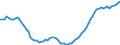 Country: Australia / Sex: Men / Age: 60 to 64 / Series: Share of employment