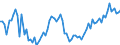 Country: Australia / Sex: Men / Age: 60 to 64 / Series: Share of unemployment