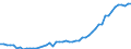 Country: Australia / Sex: Men / Age: 65 to 69 / Series: Share of employment