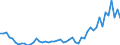 Country: Australia / Sex: Men / Age: 65 to 69 / Series: Share of unemployment