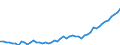 Country: Australia / Sex: Men / Age: 70+ / Series: Share of employment