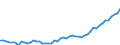 Country: Australia / Sex: Men / Age: 70+ / Series: Share of labour force