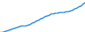Country: Australia / Sex: Men / Age: 70+ / Series: Share of population