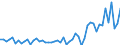 Country: Australia / Sex: Men / Age: 70+ / Series: Share of unemployment