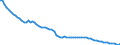 Country: Australia / Sex: Women / Age: 15 to 19 / Series: Share of employment