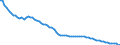 Country: Australia / Sex: Women / Age: 15 to 19 / Series: Share of labour force