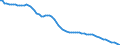 Country: Australia / Sex: Women / Age: 15 to 19 / Series: Share of population