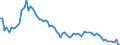 Country: Australia / Sex: Women / Age: 15 to 19 / Series: Share of unemployment
