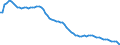Country: Australia / Sex: Women / Age: 20 to 24 / Series: Share of employment