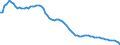 Country: Australia / Sex: Women / Age: 20 to 24 / Series: Share of labour force