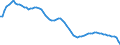 Country: Australia / Sex: Women / Age: 20 to 24 / Series: Share of population