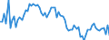 Country: Australia / Sex: Women / Age: 20 to 24 / Series: Share of unemployment