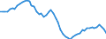 Country: Australia / Sex: Women / Age: 25 to 29 / Series: Share of employment