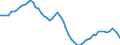 Country: Australia / Sex: Women / Age: 25 to 29 / Series: Share of labour force