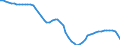 Country: Australia / Sex: Women / Age: 25 to 29 / Series: Share of population