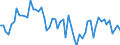 Country: Australia / Sex: Women / Age: 25 to 29 / Series: Share of unemployment