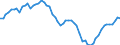 Country: Australia / Sex: Women / Age: 30 to 34 / Series: Share of employment
