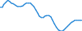 Country: Australia / Sex: Women / Age: 30 to 34 / Series: Share of population
